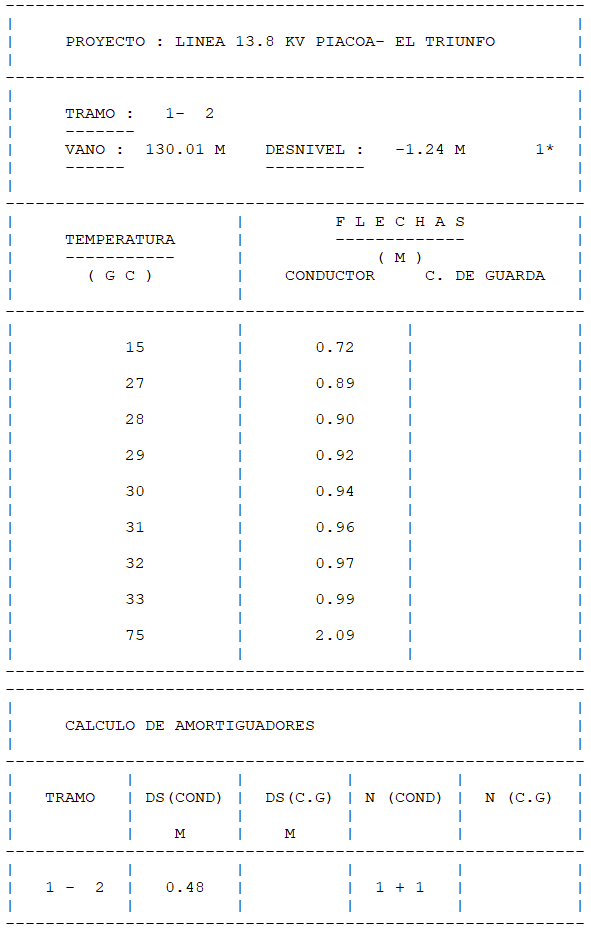 Tensado 3